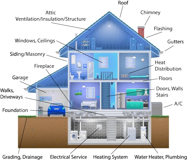 Residential Home Inspection