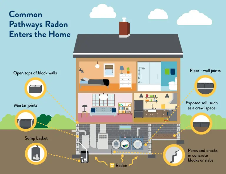 Radon Testing