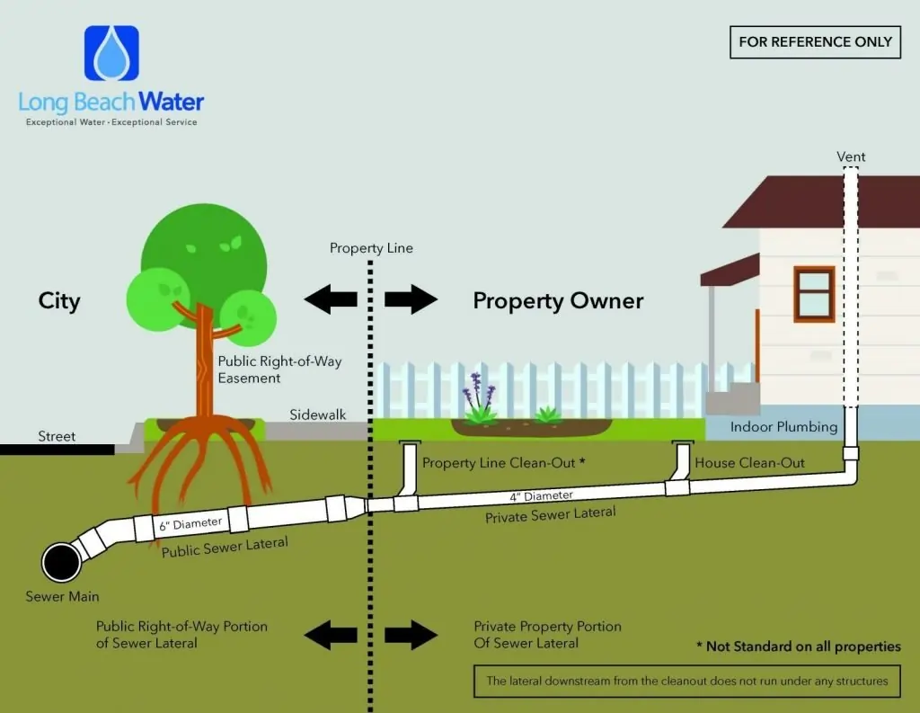 Sewer Scope Inspection